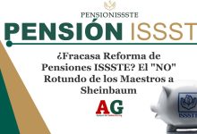¿Fracasa Reforma de Pensiones ISSSTE? El "NO" Rotundo de los Maestros a Sheinbaum