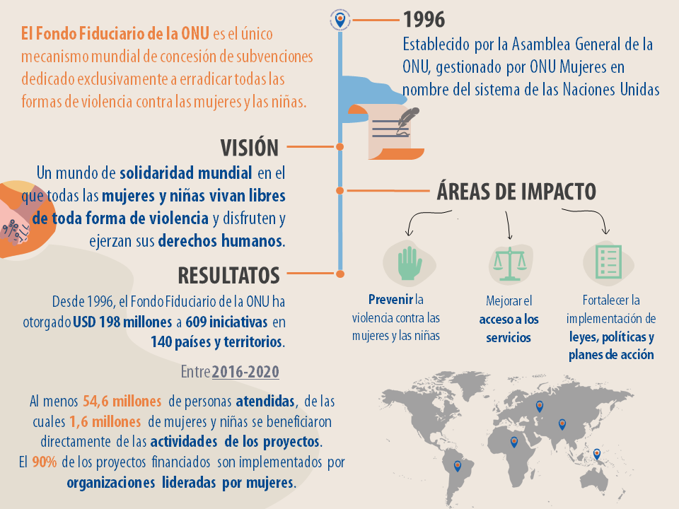 Estadísticas becas igualdad ONU OEA