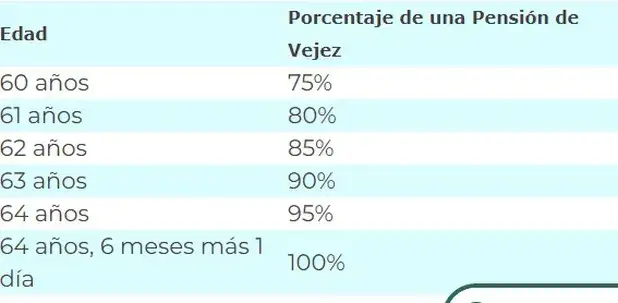 Pensión IMSS